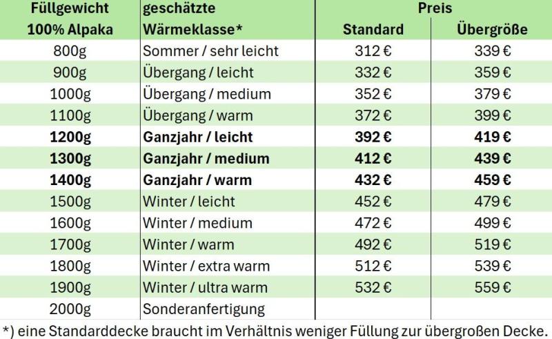 Verkaufspreise-Reisebett-2025_neu__33